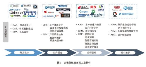 基于生成式人工智能的工業軟件自主創新路徑分析