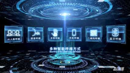 永大電梯成立30周年 致敬過往，再啟新程——人工智能應用軟件開發的轉型之路