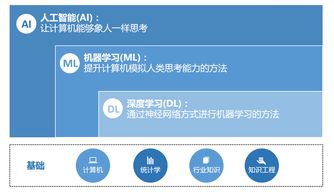 人工智能賦能新時代 智能應(yīng)用軟件開發(fā)與軟件架構(gòu)演進(jìn)