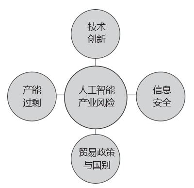 透視人工智能產(chǎn)業(yè)格局 聚焦應(yīng)用軟件開發(fā)的新機(jī)遇與戰(zhàn)略路徑