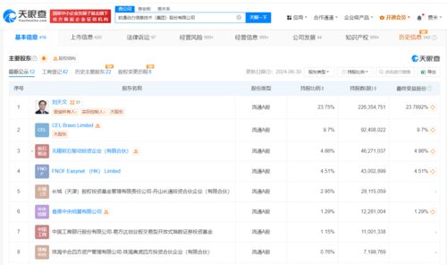 軟通動力雙輪驅(qū)動 新增人工智能應(yīng)用軟件開發(fā)與智能機器人研發(fā)業(yè)務(wù)，加速AI戰(zhàn)略布局