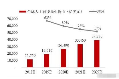 人工智能上游龍頭 語音基礎(chǔ)數(shù)據(jù)國內(nèi)第一，微軟最大客戶，引領(lǐng)AI應(yīng)用軟件開發(fā)