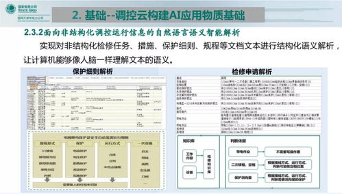 調(diào)控云賦能 人工智能在能源管理中的軟件開發(fā)實踐與展望