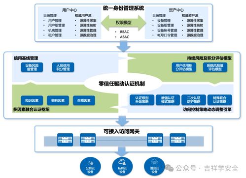 人工智能賦能安全應用案例大匯總 軟件開發中的創新實踐