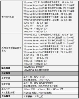 聯想T168 G7服務器新品發布 以極致品質護航成長型企業數據安全